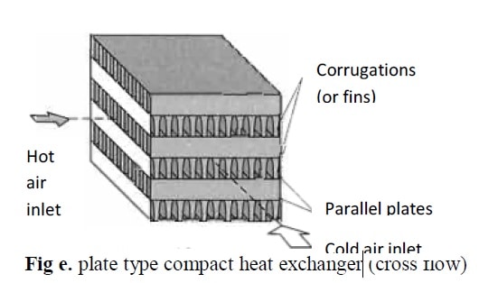 plate type compact heat