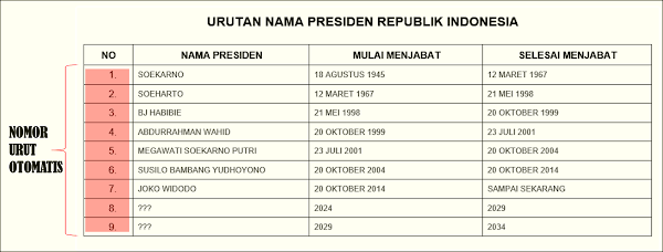 [Panduan] Cara Membuat Nomor Urut Kupon Di Word Dengan