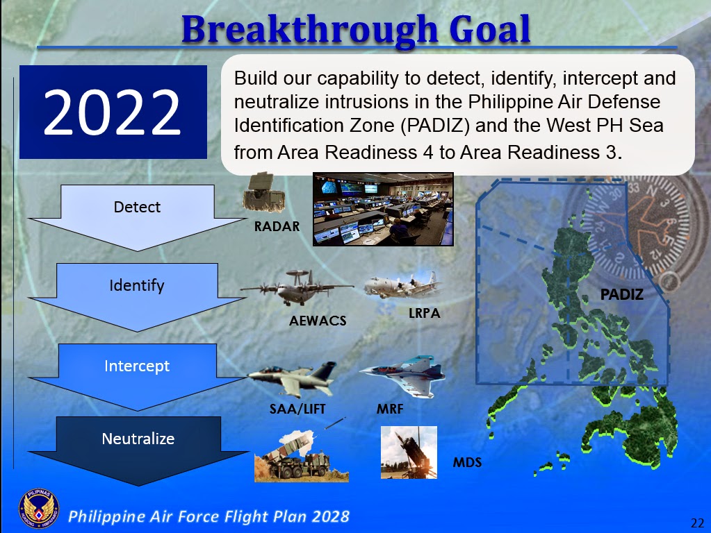 The rhk111 Military and Arms Page The Philippine Air Force’s “Flight