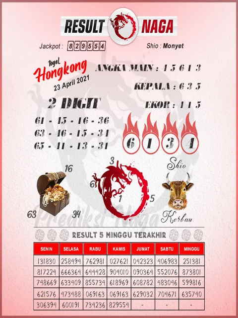 PREDIKSI HK MALAM INI