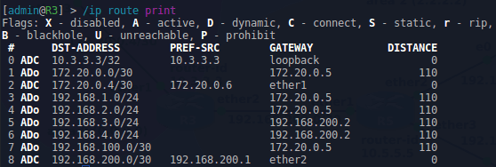 Tutorial Konfigurasi Routing OSPF Multi Area di Mikrotik Tutorial Konfigurasi Routing OSPF Multi Area di Mikrotik