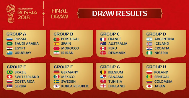 Jadual dan Keputusan Perlawanan Piala Dunia FIFA 2018 Russia