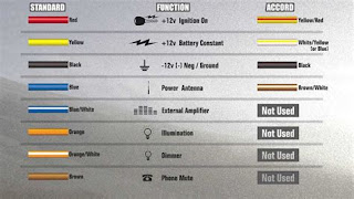 Wiring Diagram Blog: Xo Vision Car Stereo Wiring Diagram xo vision xd103 wiring harness 