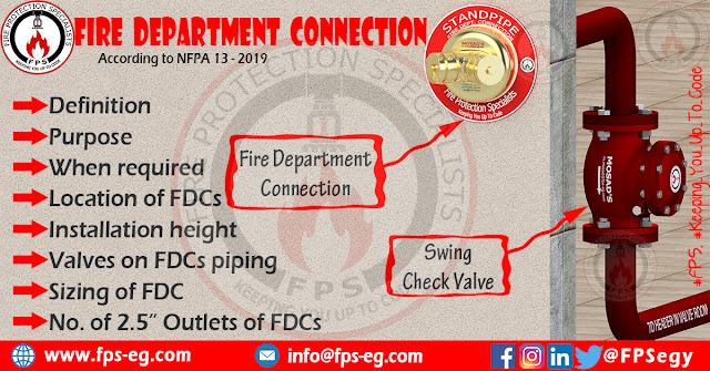 Fire Department connection according to NFPA 13