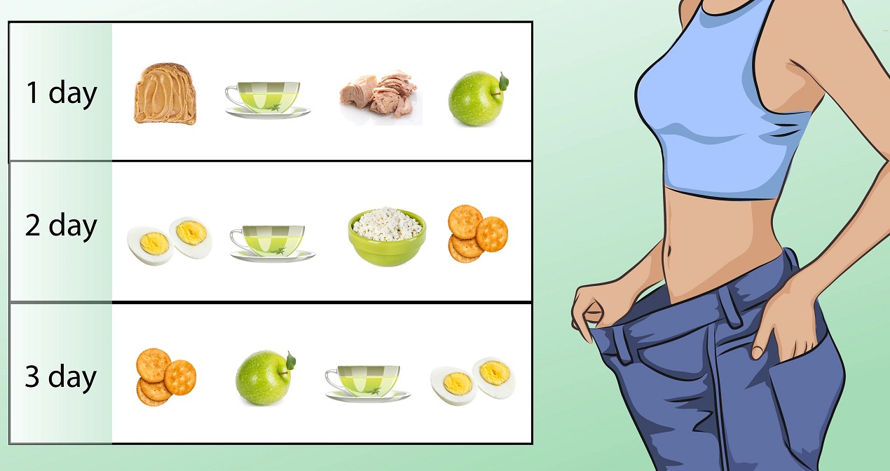 Похудеть за 3 дня для детей быстро