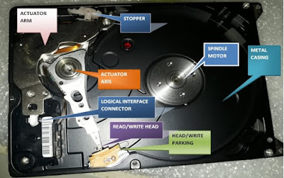 Parts of SATA HDD