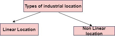 Weber Industrial location