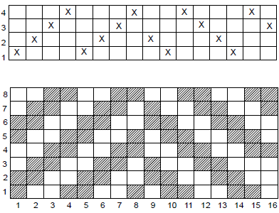 Drafting Plan of Design of the Textile Fabric - TextileSchool4U ...