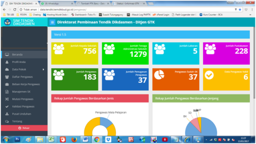 CARA LOGIN SIM TENDIK DAN PETUNJUK PENGISIAN SIM TENDIK