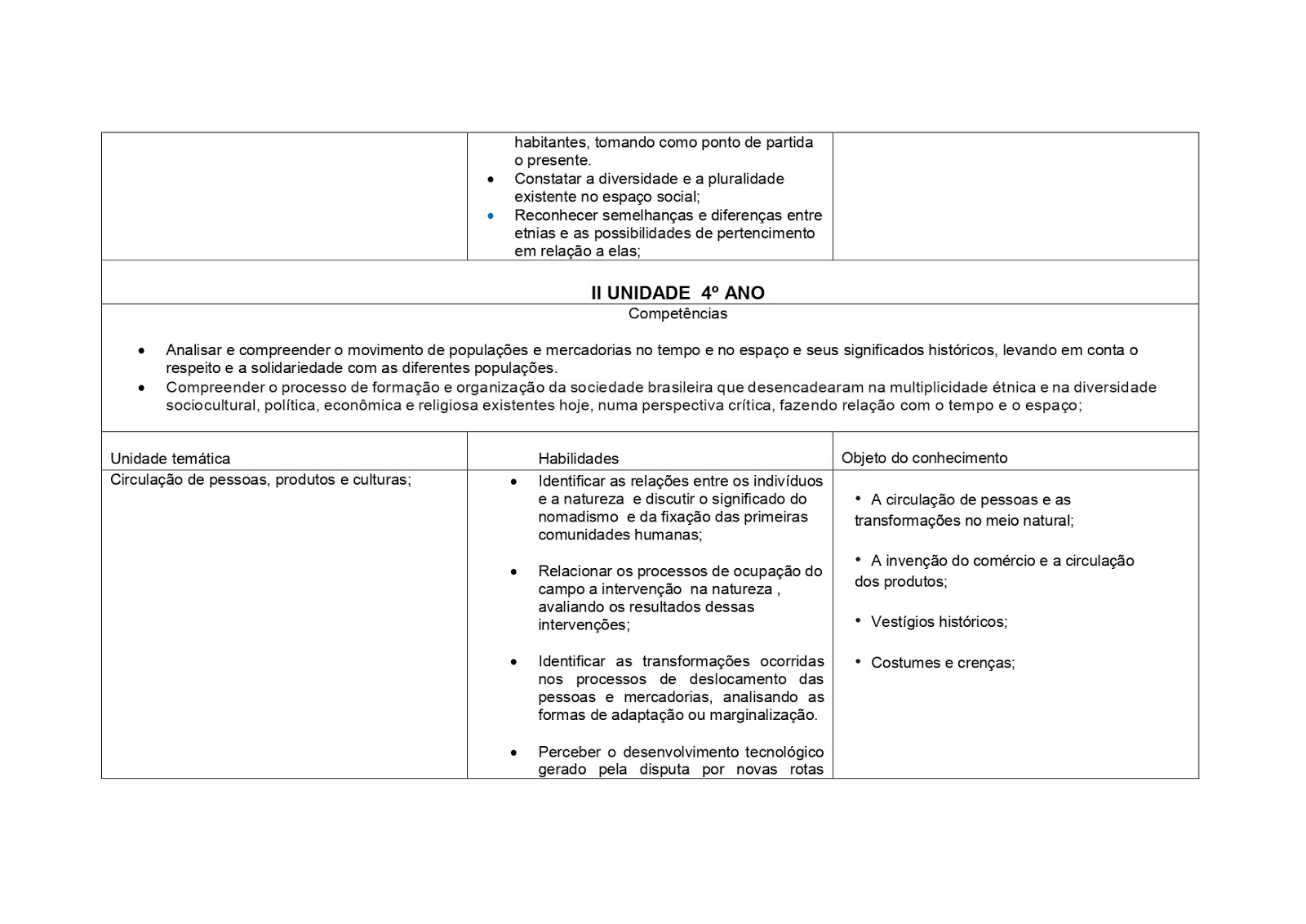 BNCC HISTÓRIA 1º AO 5º ANO - 2020 PROPOSTA%2BDE%2BHIST%25C3%2593RIA%2B1%25C2%25BA%2BAO%2B5%25C2%25BA%2BANO page 0019