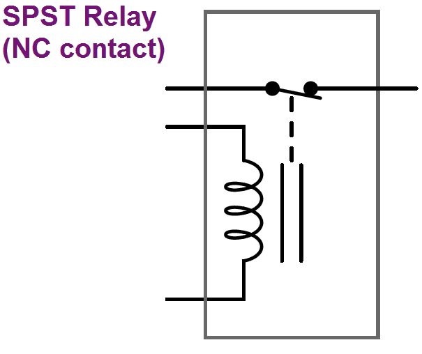 Relay Principle & its Types