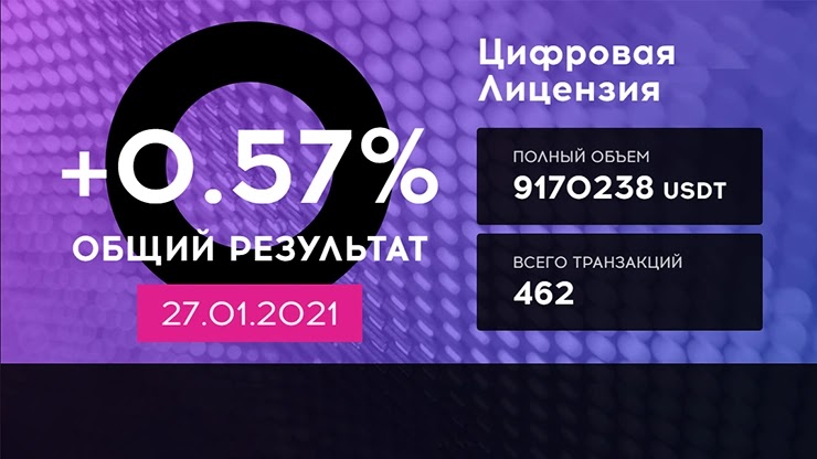 Ежедневный отчет от проекта QubitTech Ежедневный отчет от QubitTech