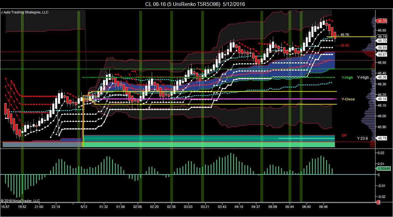 J auto trading strategies