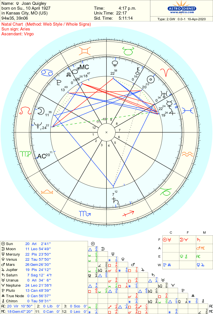 Two Headed Astrology Basic Chart Interpretation Joan Quigley