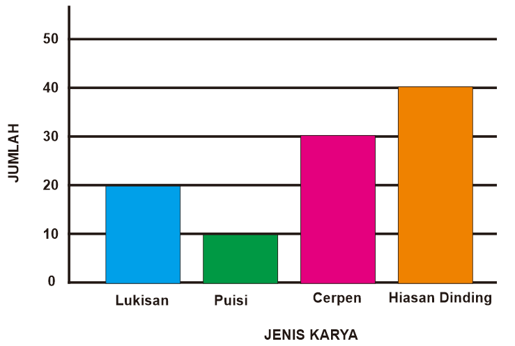 17+ Contoh Diagram Gambar Kelas 5 Sd Images | Blog Garuda Cyber