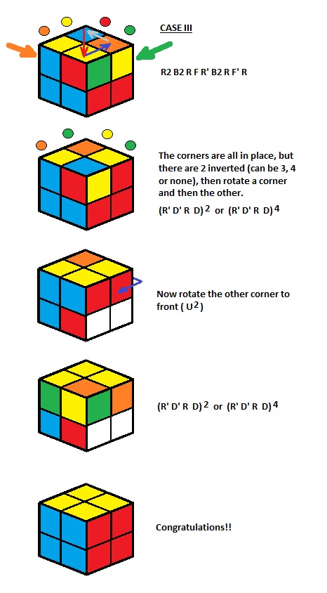 How To Solve A Rubix Cube Easy 2x2