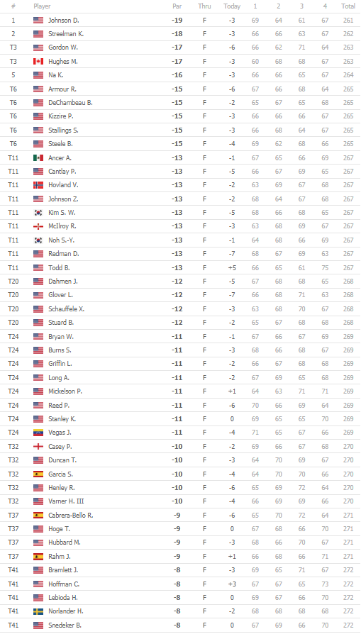 GOLF NEWS PGA TOUR Travelers Championship