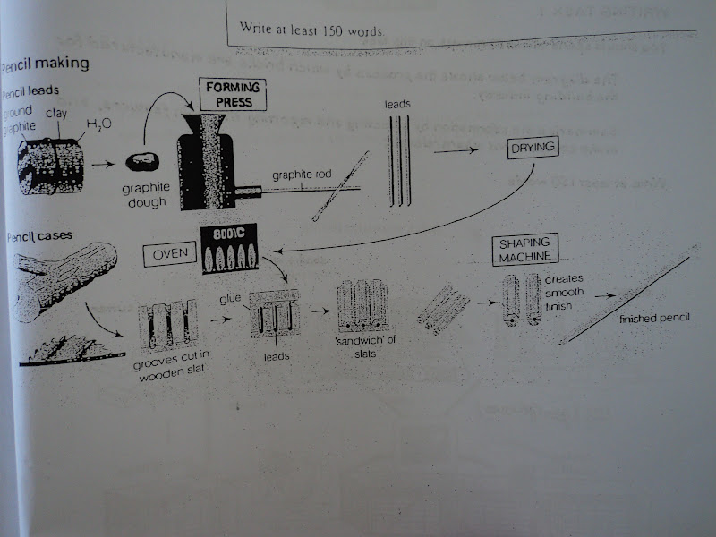 Express Teach Learn English Online Academic Writing Model Answer