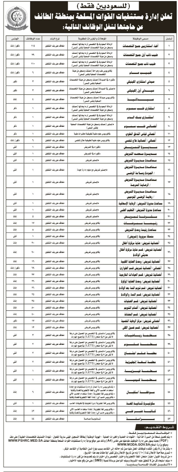 كتب تمريض العناية المركزة pdf