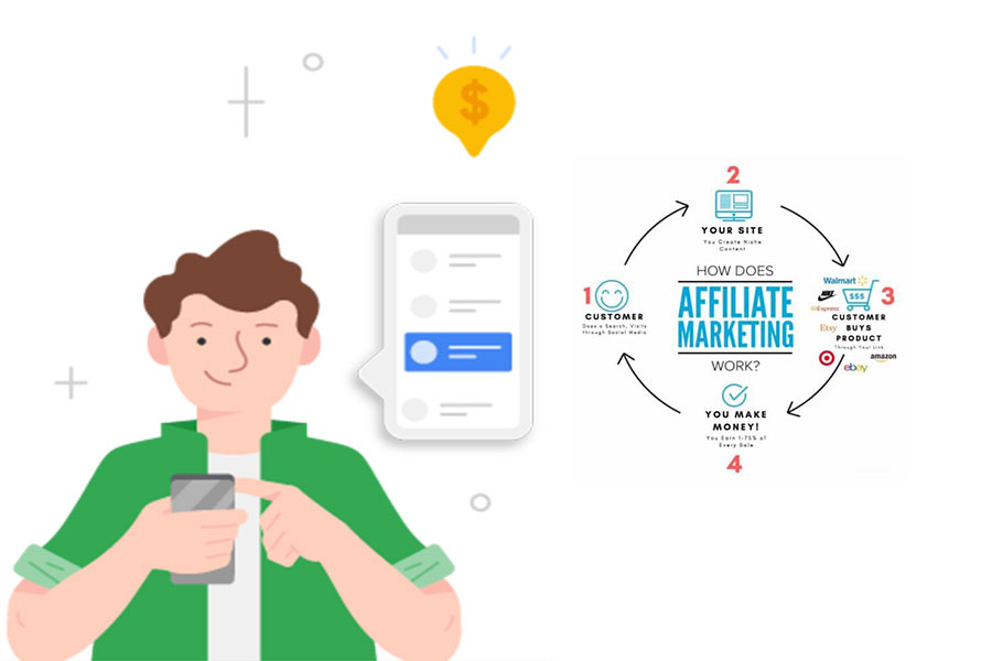 Kiếm tiền với Blogspot bằng cách làm affiliate marketing