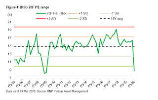 Menghitung target rebound IHSG 