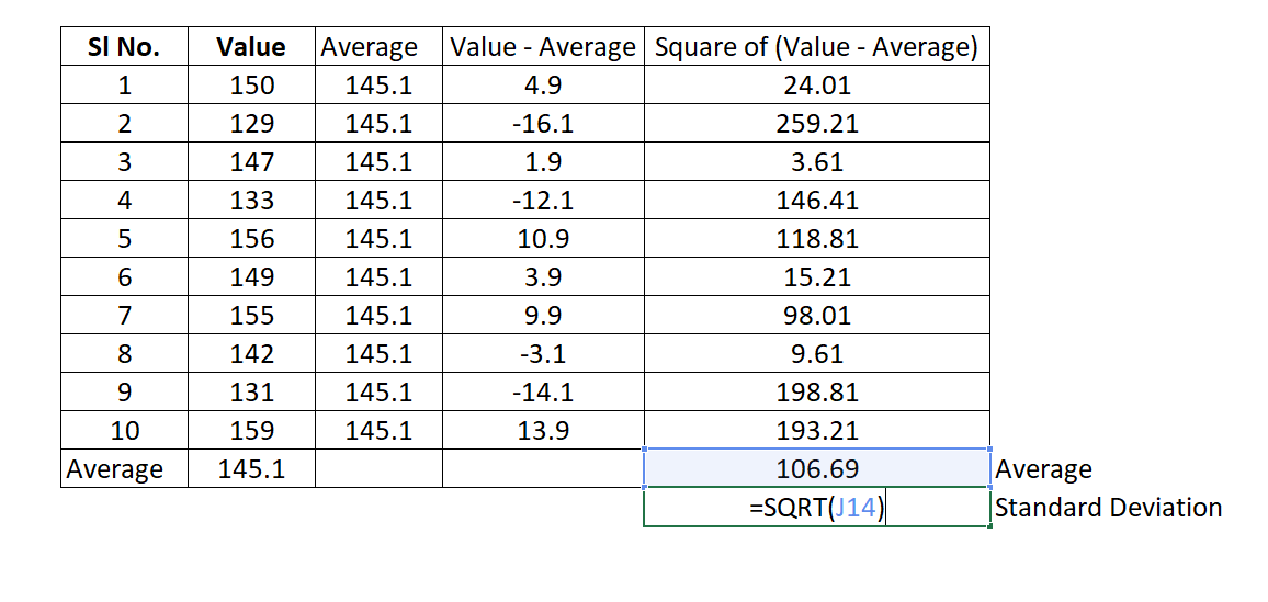 How to calculate RSD in Excel 2021