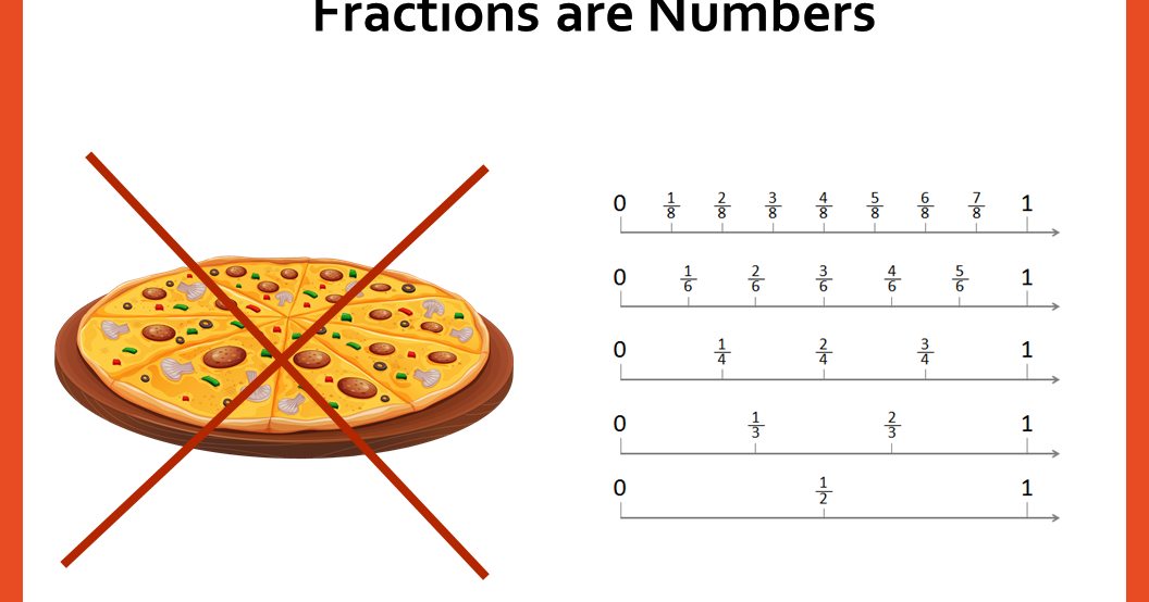 Common Core Musings: Fractions Are Not Shapes