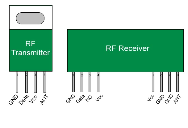 Electronicos: RF Module (Transmitter & Receiver)