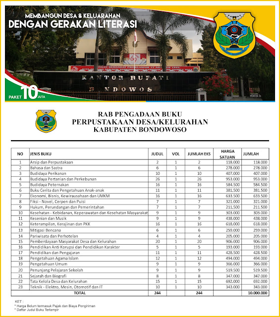 Contoh RAB Pengadaan Buku Desa Kabupaten Bondowoso Paket 10 Juta