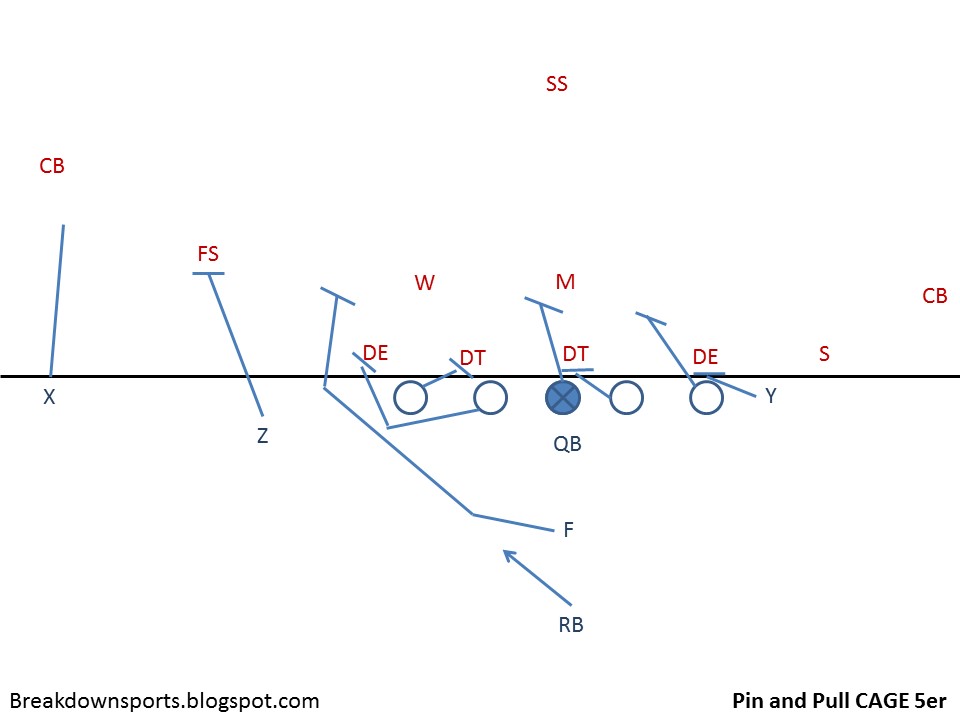 Inside the Playbook Michigan State Pin and Pull