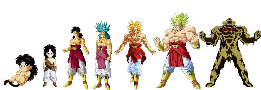 Dragon Ball Super Brolly Legendary Saiyan