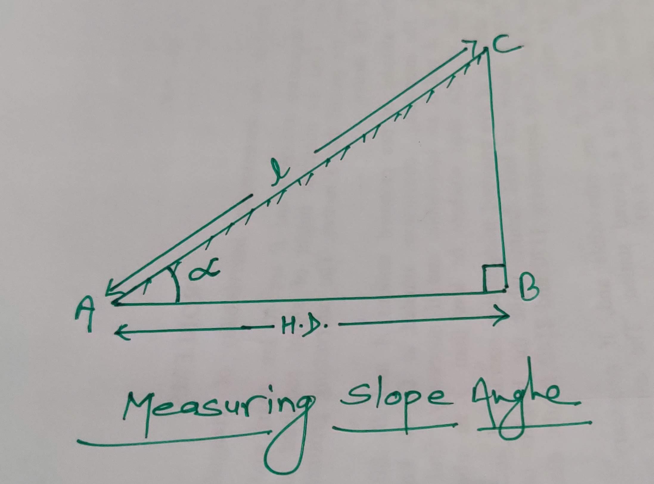 Linear measurement