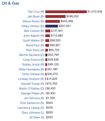 hillary clinton and her ties to the fossil fuel industry