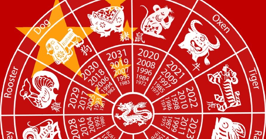 Explained, the chinese lunar calendar ASTROLOG VESNA TRAJKOVIC: KINESKI HOROSKOP