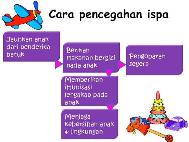 Penjelasan Lengkap Mengenai Penyakit ISPA Termasuk Gejala dan Pencegahannya