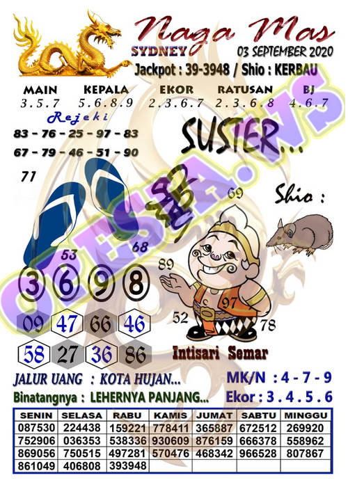 Syair Mbah Semar Sydney 3 September 2020 Syair Mbah Semar Sydney 3 September 2020