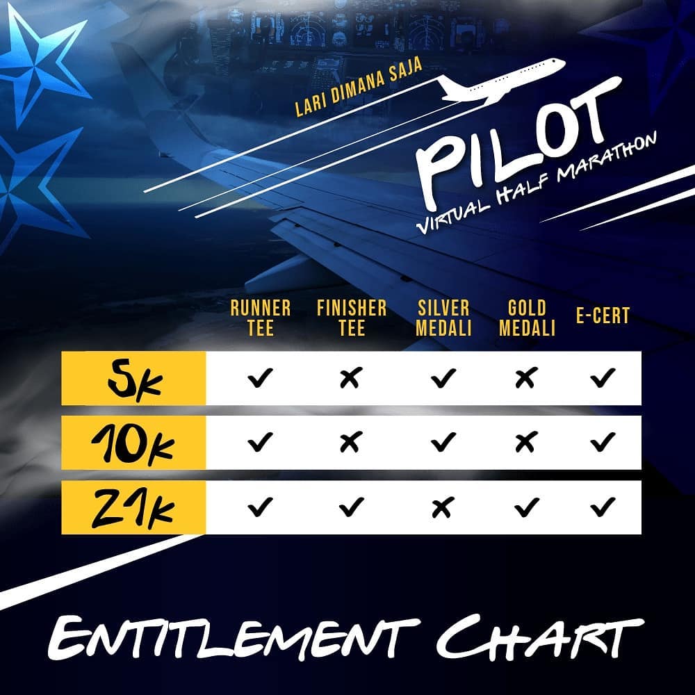 🔍 Pilot Virtual Half Marathon • 2021 Pilot Virtual Half Marathon • 2021