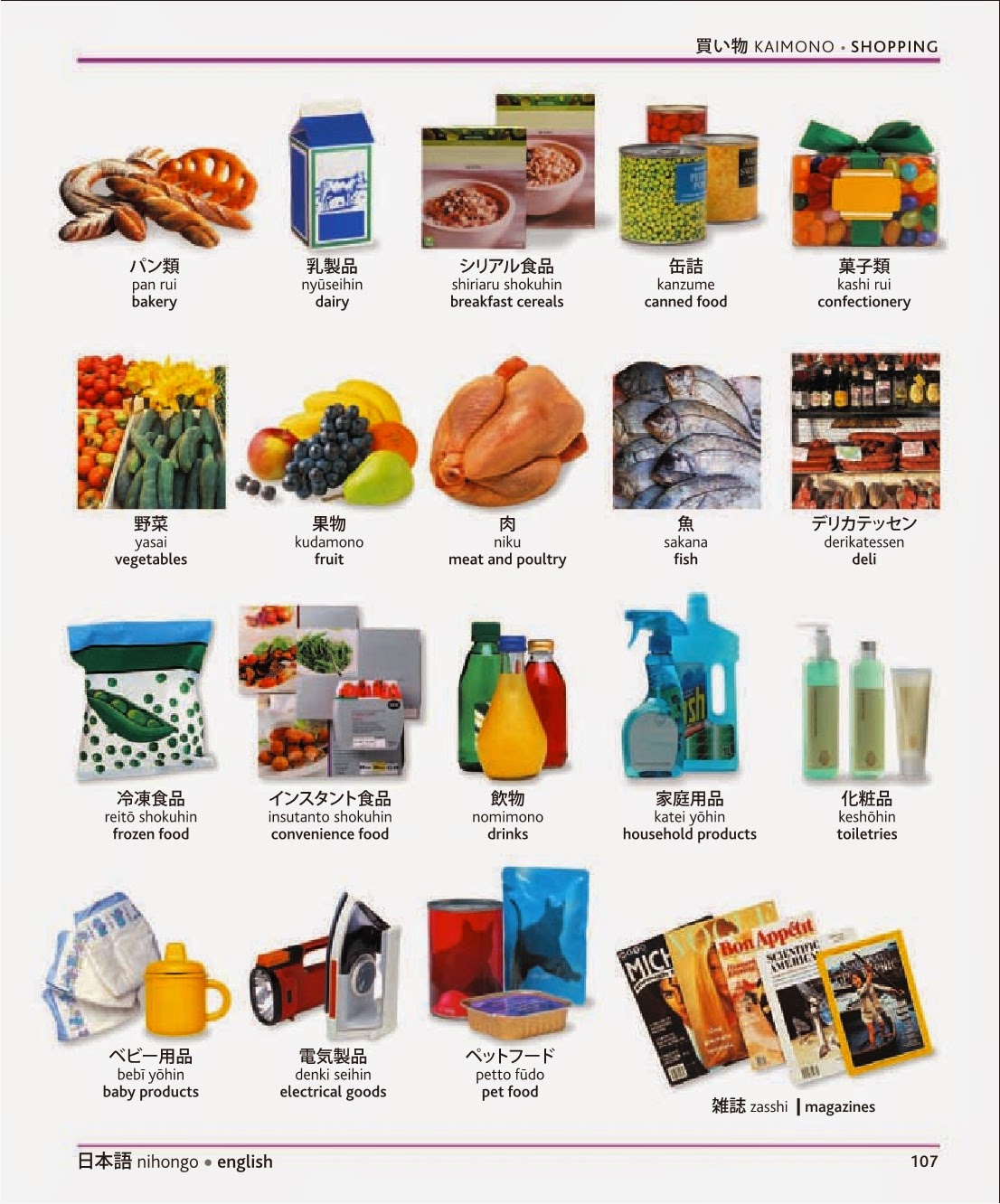 лексика по английскому языку шоппинг. отделы магазина на английском. продукты. магазины виды магазинов на английском языке. карточки по английскому.