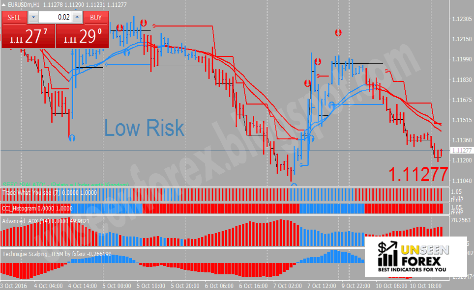Forex blue red