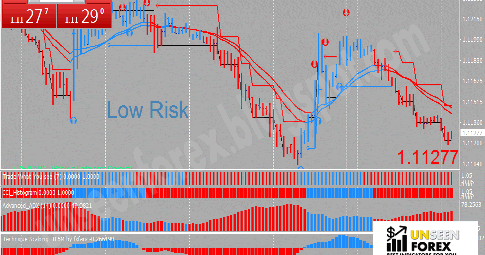 Forex vq bars
