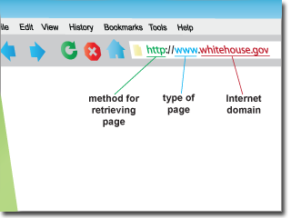 Understanding Web Addresses