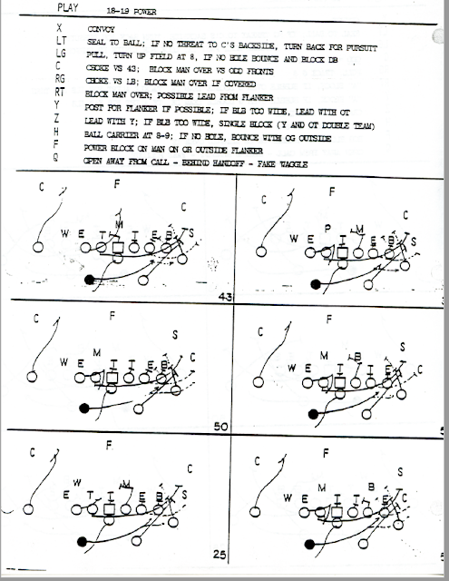 49ers Power O Split Backs