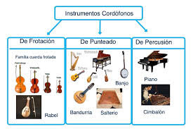 http://mariajesuscamino.com/cuadernia/Audios-Instrumentos/