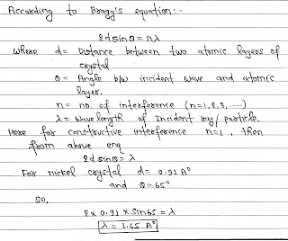 Davission and Germer Experiment