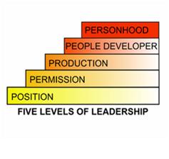 Random Musings: Leadership Series - Part 3