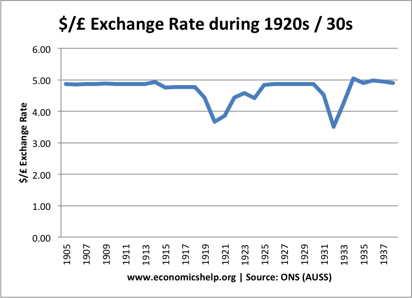 Economics Essays Gold Standard Explained