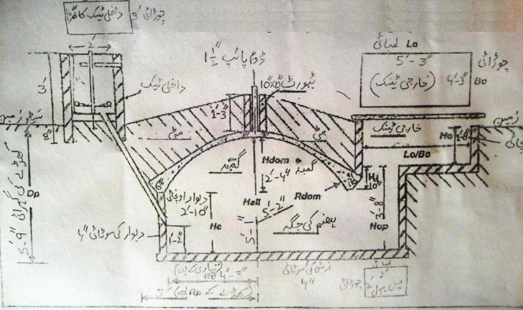 Biogas or Gobar gas Plant Diagram with Urdu label ~ Biogas Technology