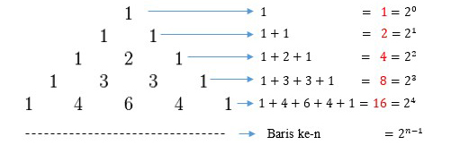 Pola Bilangan Smp Diskusi Pembahasan