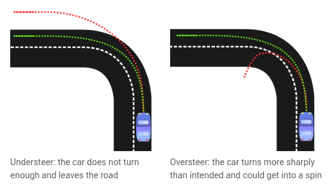 decelerate oversteer decelerate oversteer