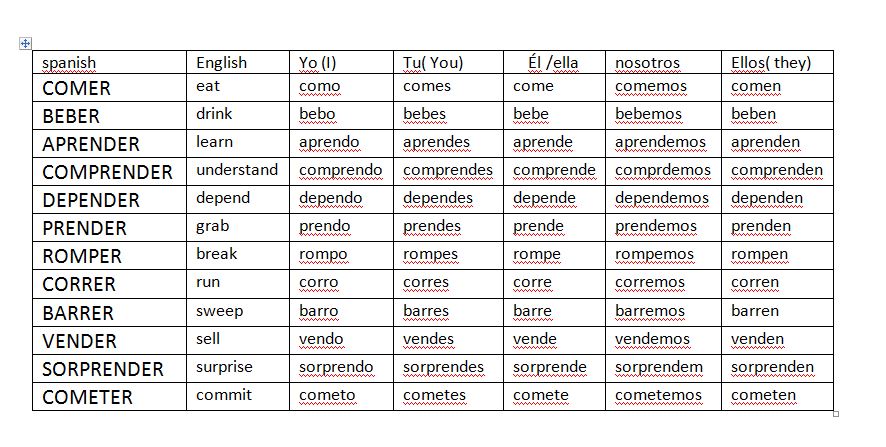 spanish-breeze-how-to-remember-spanish-easily